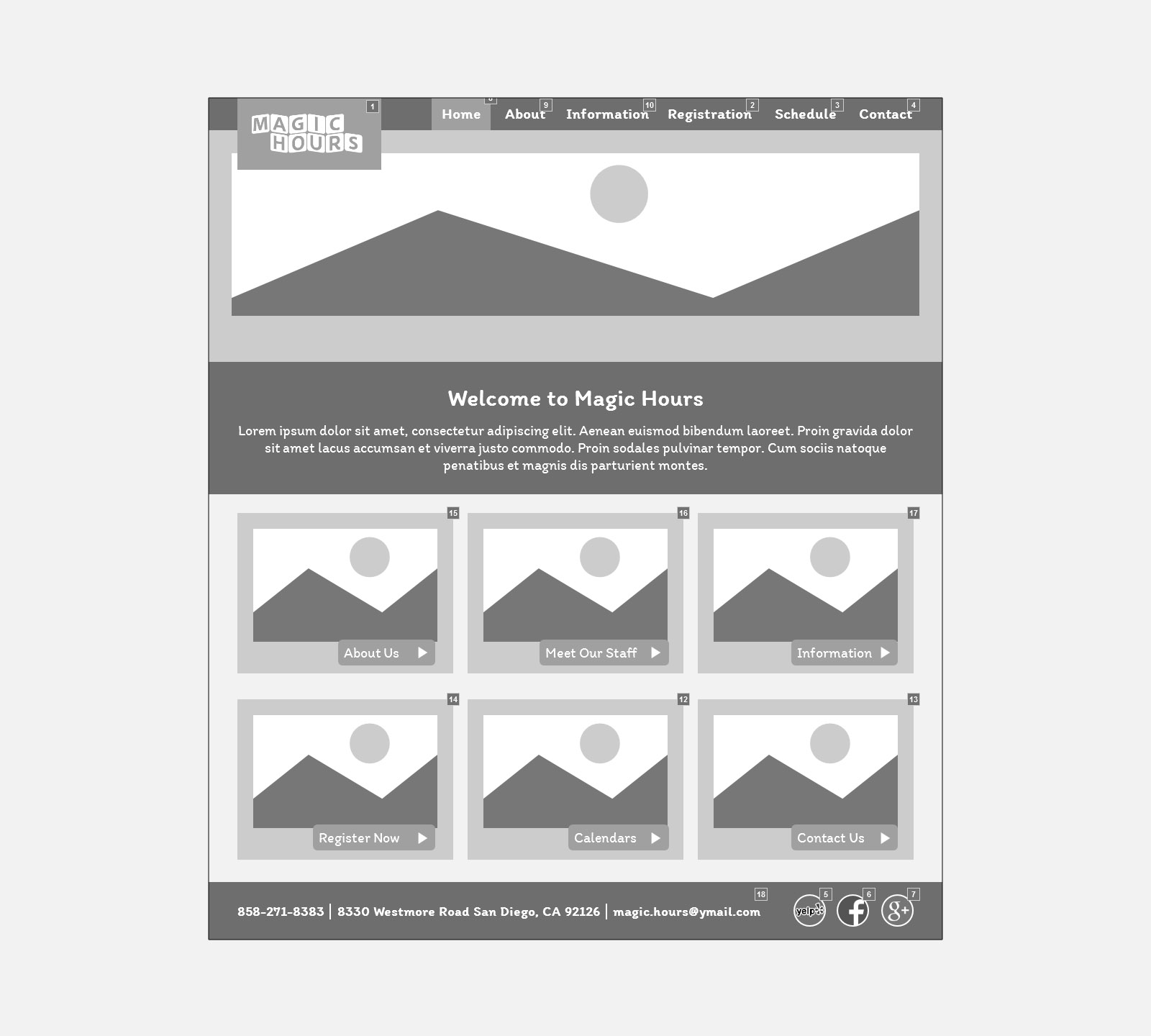Medium-fidelity homepage prototype in Axure.