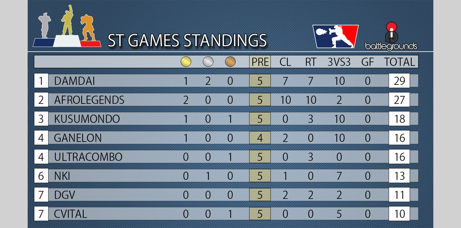 ST Games overlay for broadcast stream